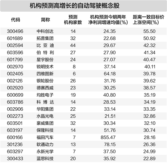 盛鹏智投 自动驾驶测试场景评价国际标准发布