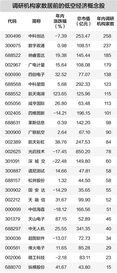 锦盈多 国际低空经济博览会本月举行