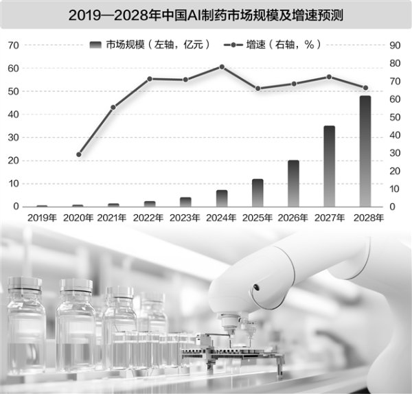 牛弘配资 近百亿美元流向AI制药 新药研发按下加速键