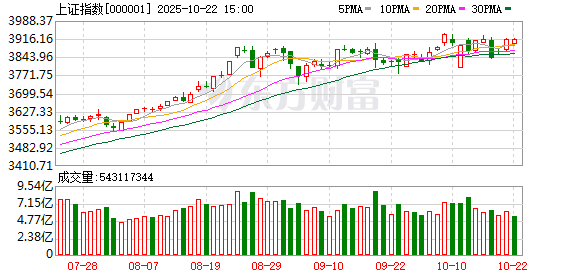 云沪深配资 一则消息引爆 云锋金融盘中涨近100%！量子科技概念拉升