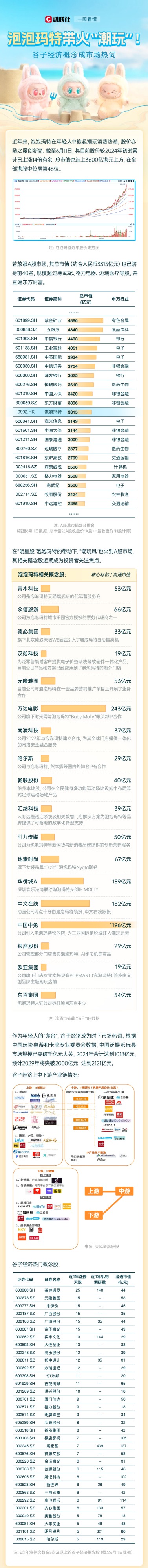 美港通配资 泡泡玛特带火“潮玩”！一图看懂相关概念股